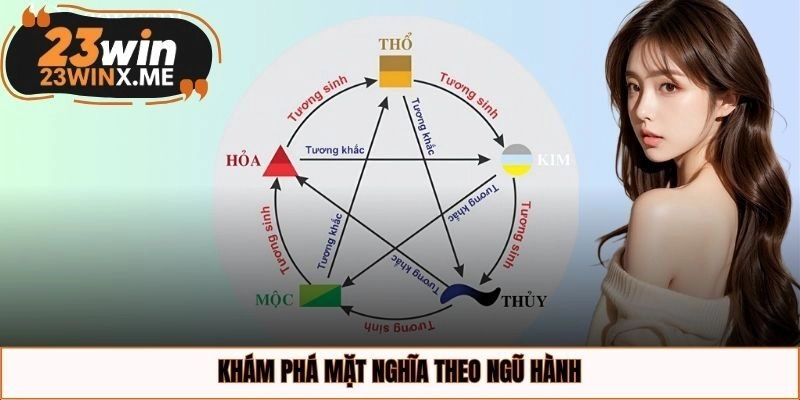 Khám phá mặt nghĩa theo ngũ hành